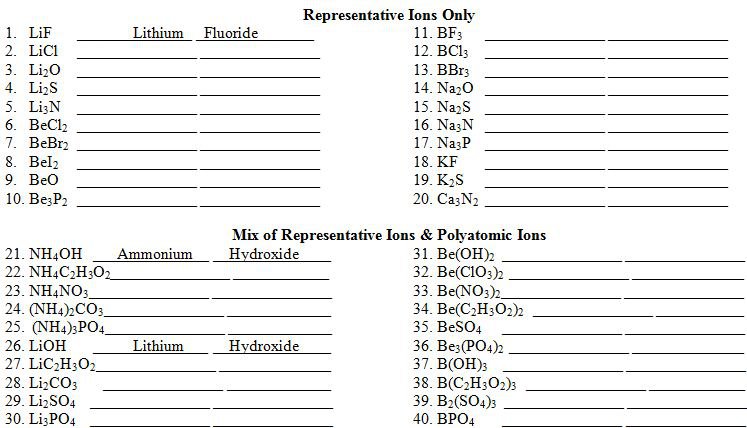 Naming Ionic Compounds With Polyatomic Ions Worksheet The Best