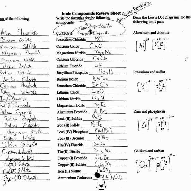 naming-polyatomic-ionic-compounds-worksheets