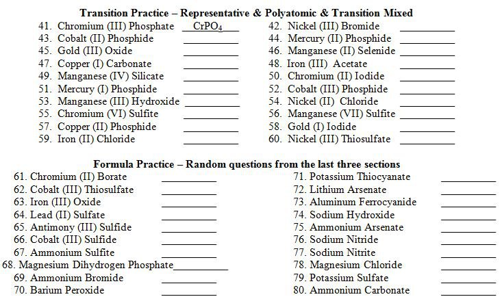 Naming Polyatomic Ions Worksheet With