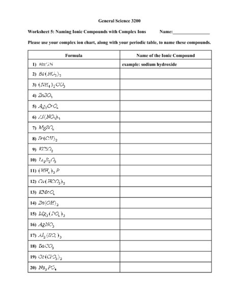 Nomenclature Worksheet 3 Ionic Compounds Containing Polyatomic