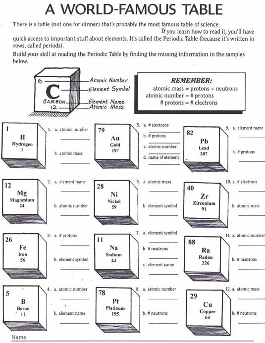 Periodic Table Activity Worksheets