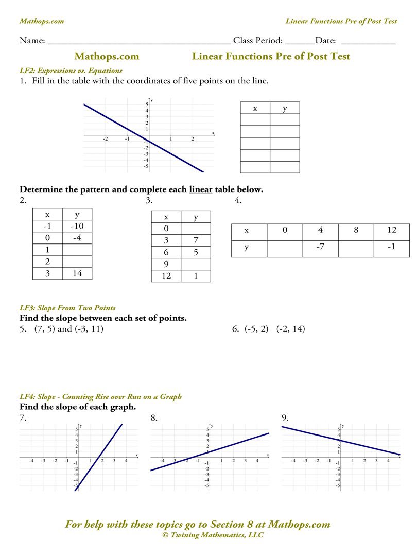 Piecewise Functions Worksheets Gallery