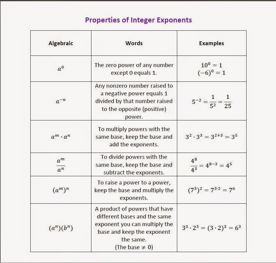 Properties Of Integer Exponents Worksheets The Best Worksheets