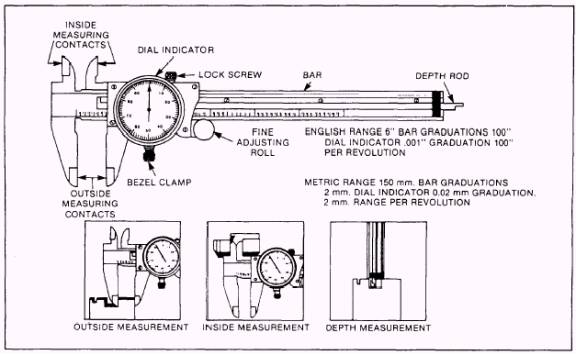 Reading A Dial Caliper Worksheets