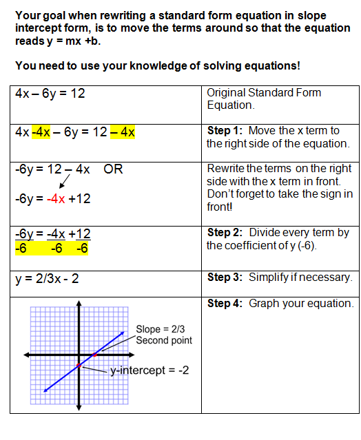 Rewriting Equations In Slope Intercept Form Calculator