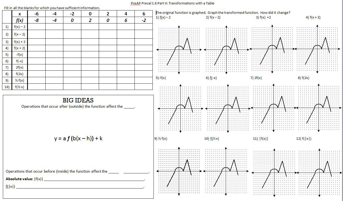 Transformation Of Graphs Worksheet The Best Worksheets Image