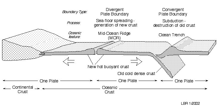 Uga Geol 1121