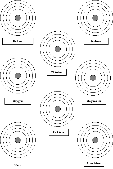 Worksheet On Drawing Atomic Structure