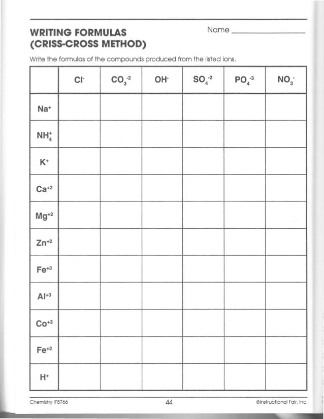 writing-formulas-criss-cross-method-worksheet