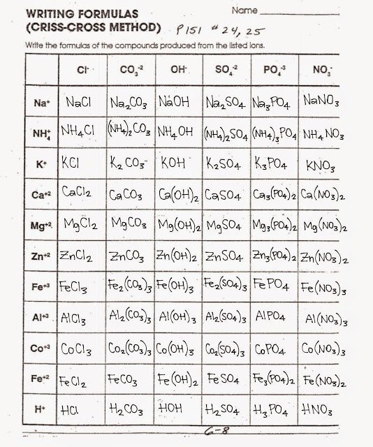 Writing Formulas From Names Blogger 1443373221 Depiction Diverting