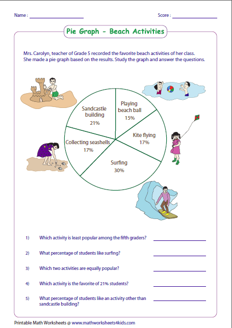 5th Grade Math Worksheets Bar Graphs Lovely Pie Graph Worksheets