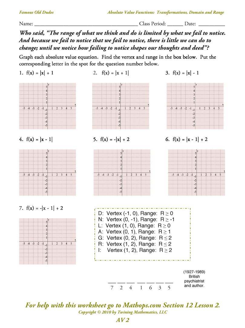 Absolute Value Transformations Worksheet Answers The Best