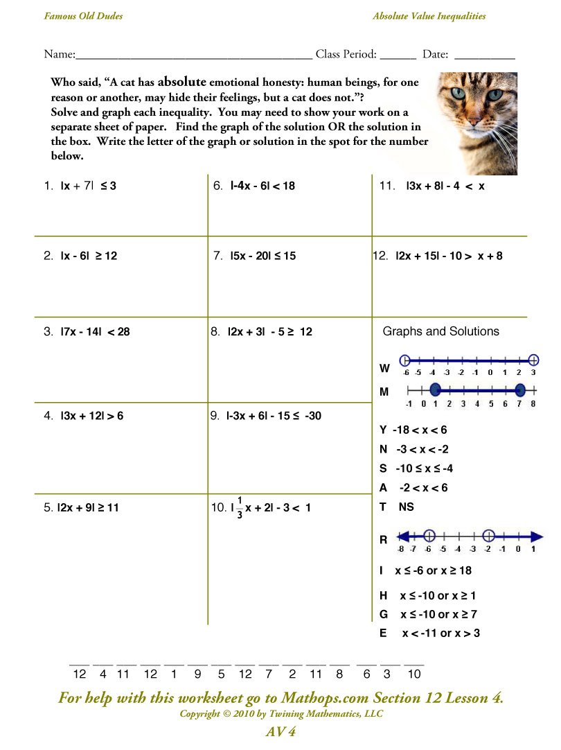 Absolute Value Transformations Worksheet Answers The Best