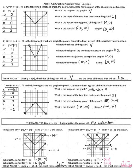 Absolute Value Transformations Worksheet Answers Worksheets For