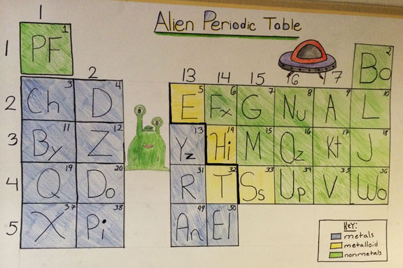 An Alien Periodic Table Worksheets Answers An Alien Periodic Table Worksheets Answers