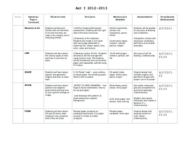 Art 1 Curriculum Art I General Objectives Art Vocabulary