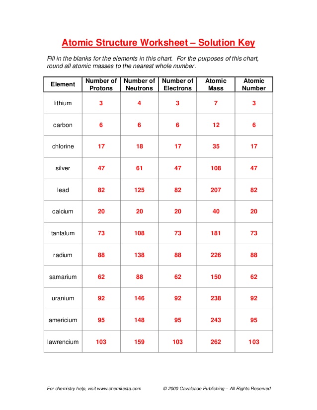 Atomic Mass And Atomic Number Worksheet Key