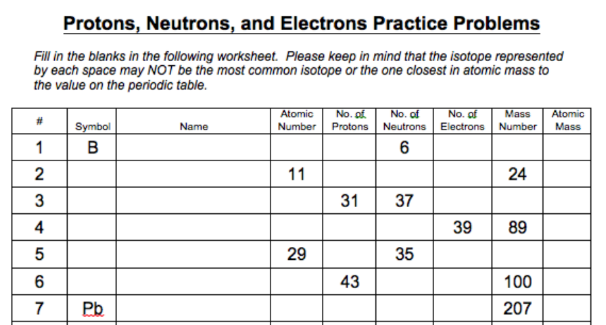 Atomic Mass And Atomic Number Worksheet The Best Worksheets Image