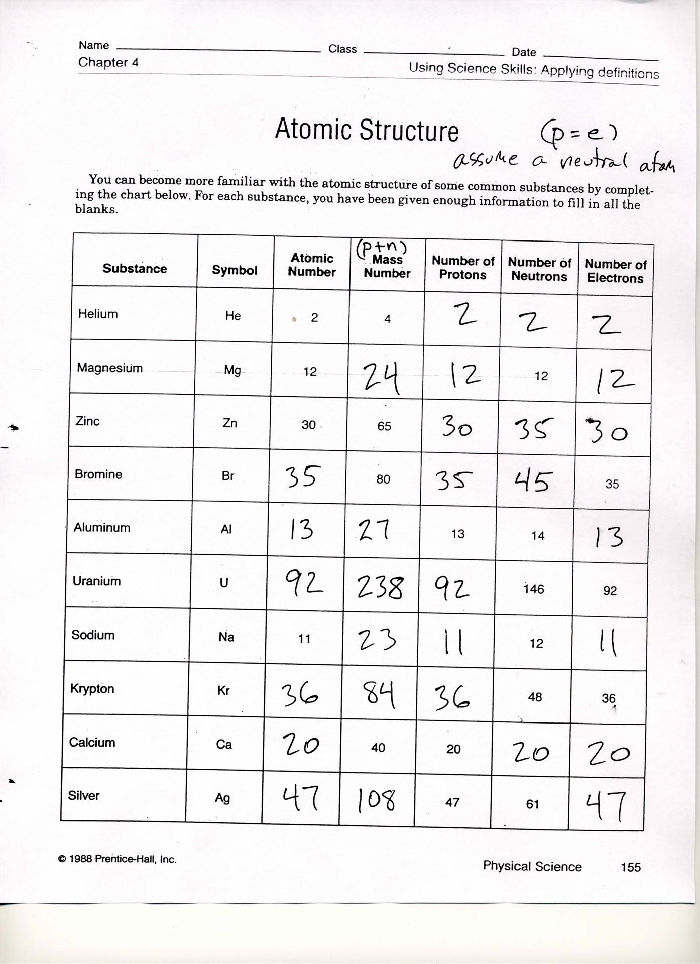 Atomic Structure And The Periodic Table Worksheet Answers F32 On