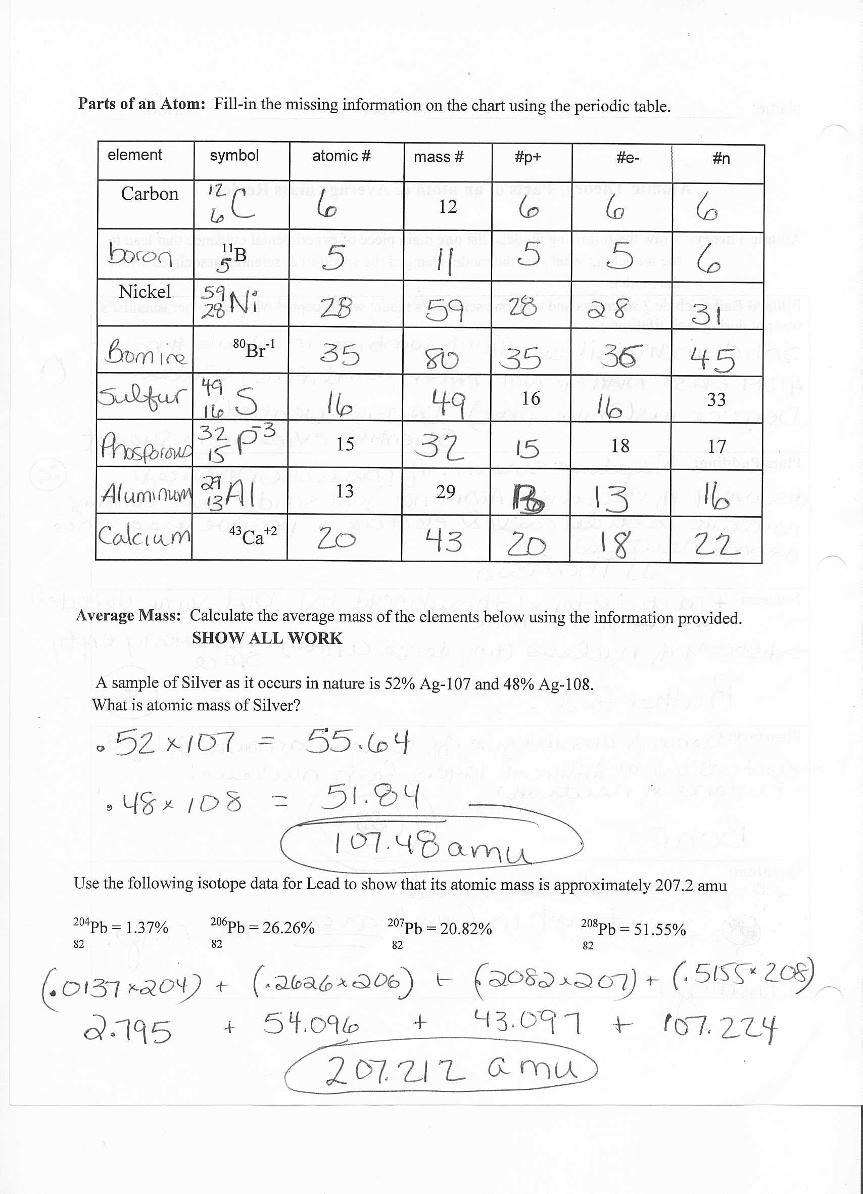 Atomic Structure And The Periodic Table Worksheet Answers Portos