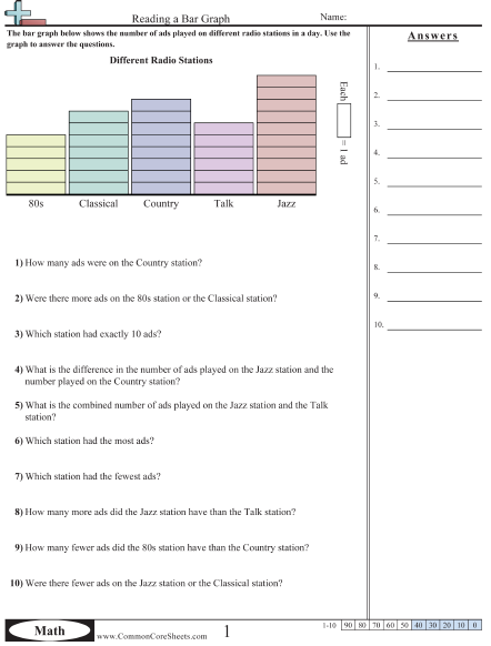 Bar Graph Worksheets