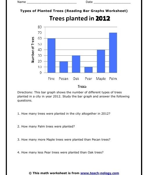 Bar Graph Worksheets 7th Grade