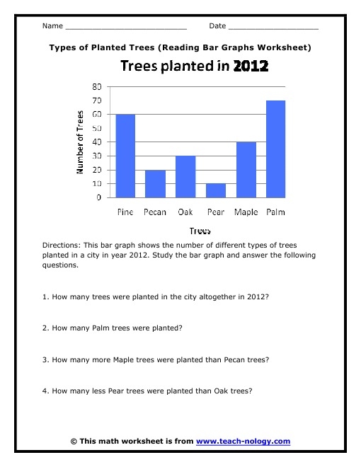 Bar Graph Worksheets 7th Grade