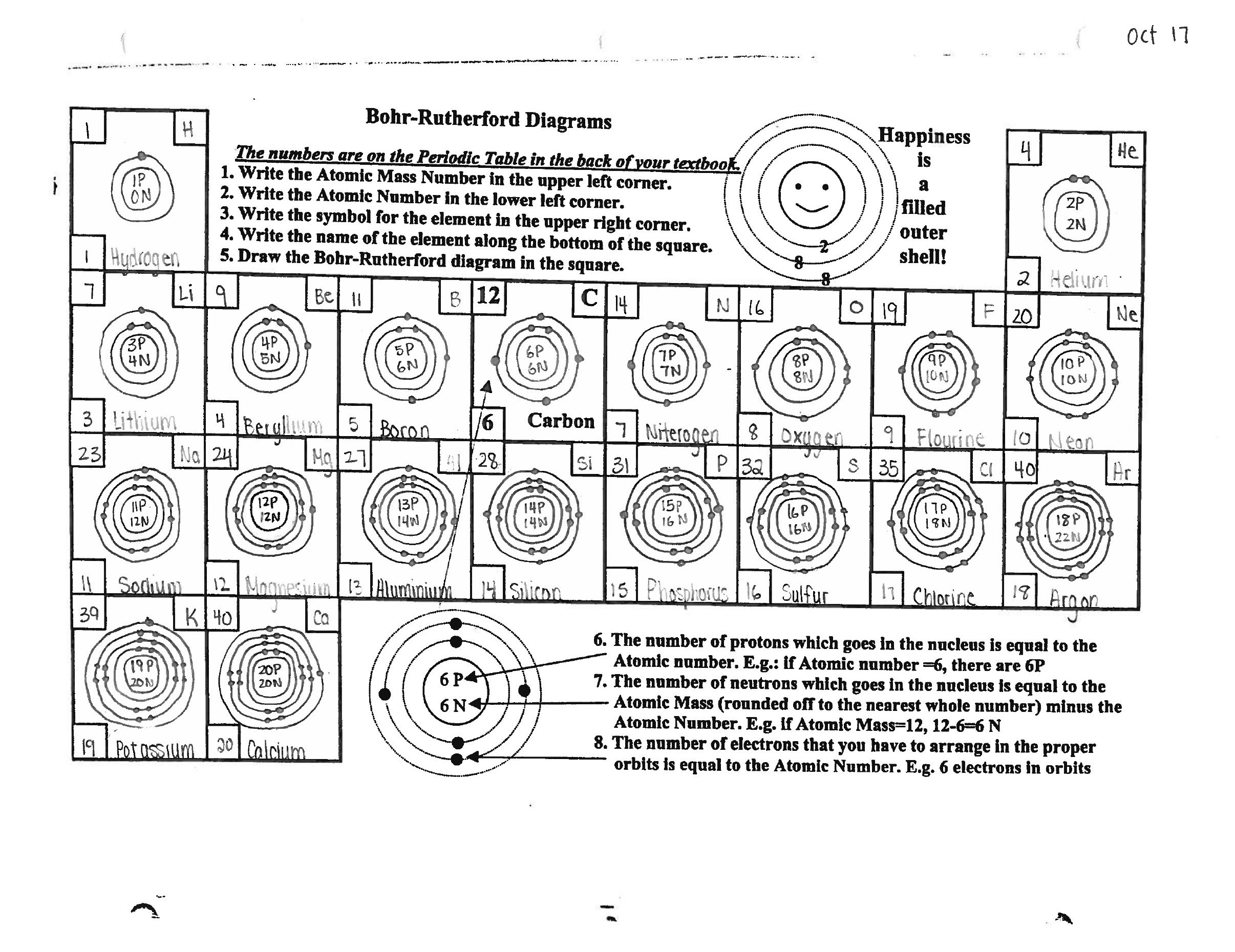Bohr Atomic Models Worksheet