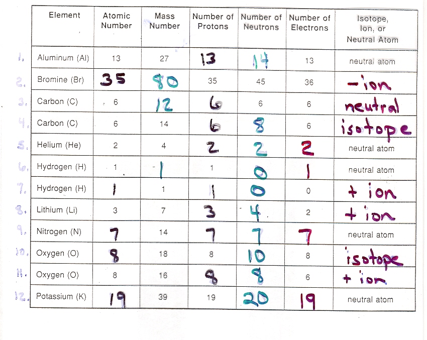 Chapter 4 Atomic Structure Worksheet Answer Key Pearson 957572