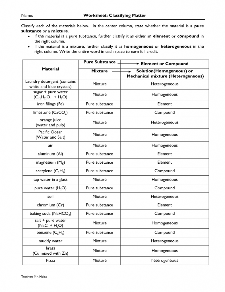 Collection Of Classification Of Matter Worksheet Pogil Answer Key.