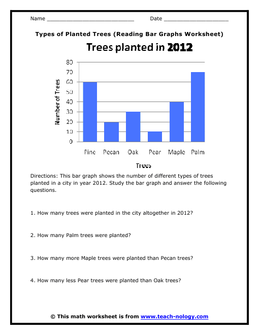 Collection Of Free Printable Bar Graph Worksheets