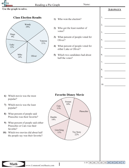 Collection Of Pie Graphs Worksheets