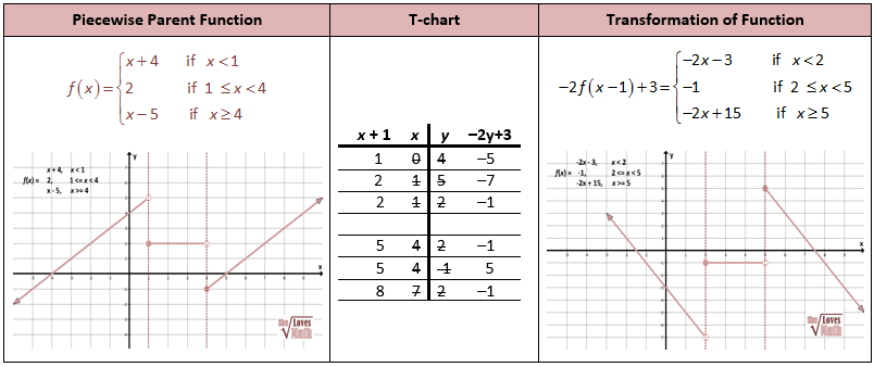 Collection Of Worksheet Piecewise Functions Algebra 2 Key