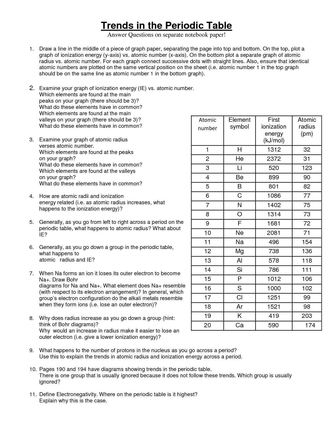 Collection Of Worksheet Trends In Periodic Table