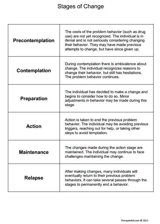 Counseling Psychology, Stages Of Change Worksheet, Psychology