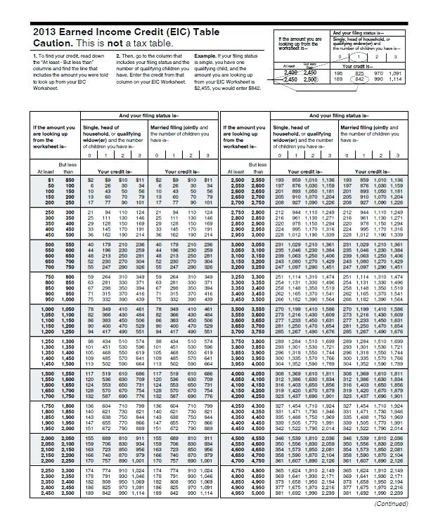 Earned Income Credit Table 2013 Worksheet Unique Earn Income