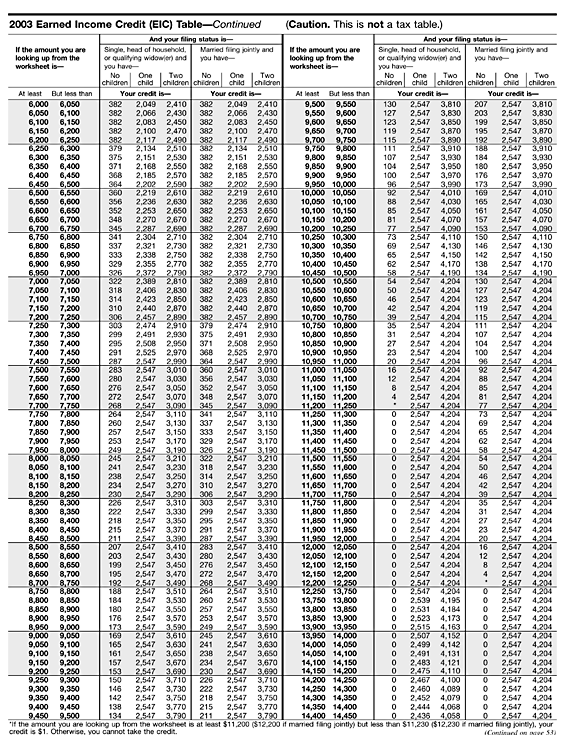 Earned Income Credit Worksheet For 1040ez Inspirational 2017 Tax