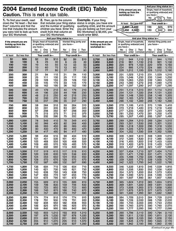 Eic Worksheet 2014 The Best Worksheets Image Collection