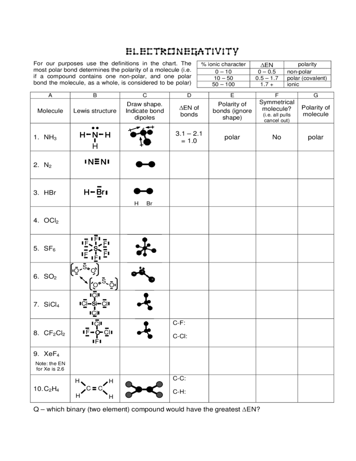 Electronegativity Worksheet Electronegativity Worksheet Free