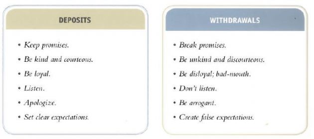 Emotional Bank Account Worksheet The Best Worksheets Image