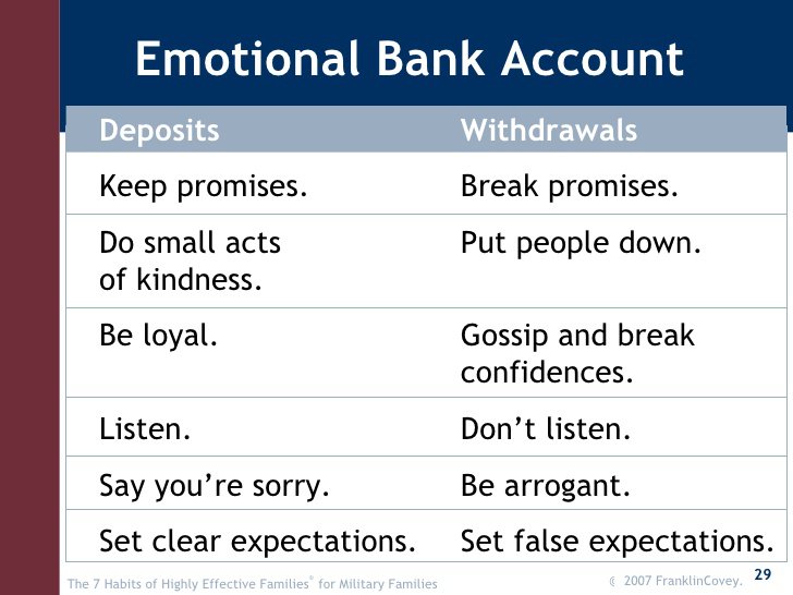 Emotional Bank Account Worksheet Worksheets For School Leafsea