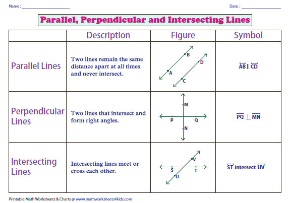 Equations Of Parallel And Perpendicular Lines Worksheet Equations