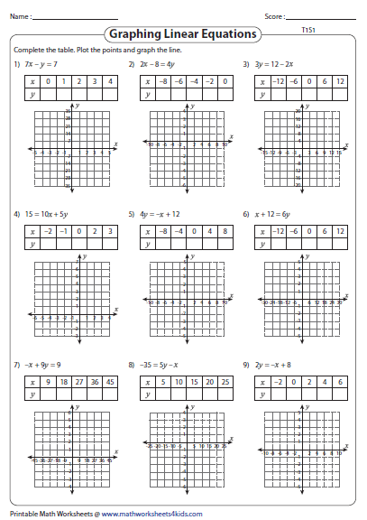 Graphing Linear Equations Practice Worksheet Answer Key Archives
