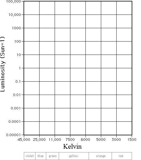 H R Diagram Worksheet Pdf