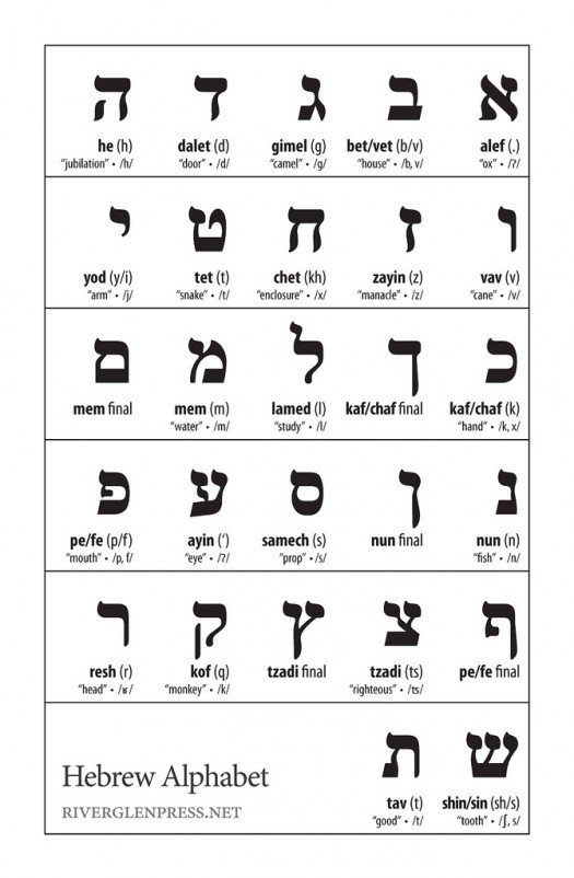Hebrew Worksheets The Best Worksheets Image Collection
