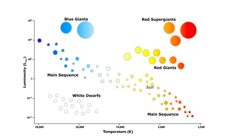 Hr Diagram Worksheet Hr Diagram Worksheet Google Docs Ideas Hr Diagram Worksheet Hr Diagram Worksheet Google Docs Ideas