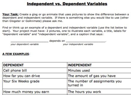 Independent And Dependent Variables Worksheet Independent And