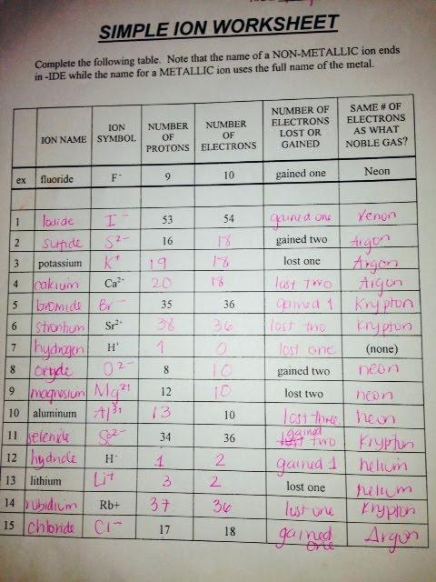 Ion Worksheets Answers