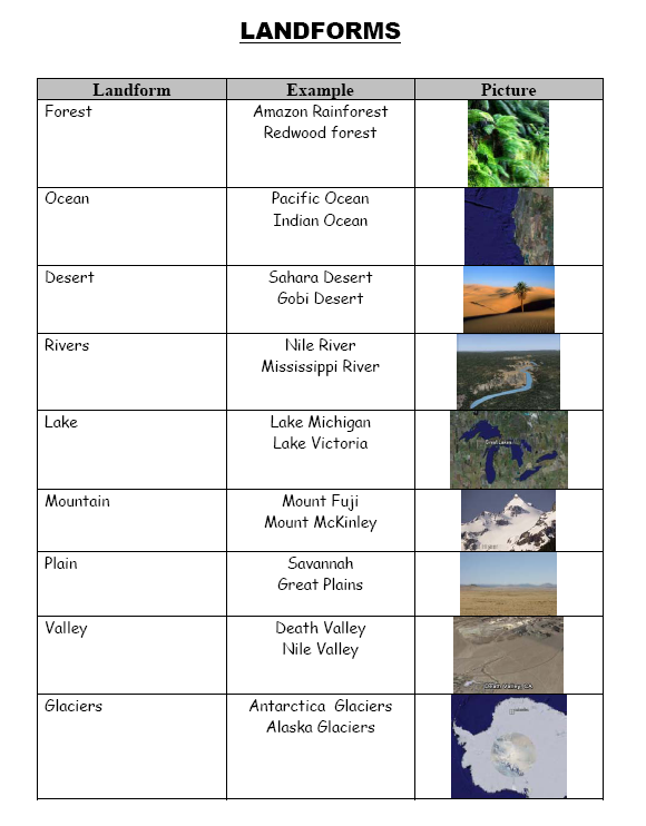 Landforms 4th Grade Worksheets The Best Worksheets Image