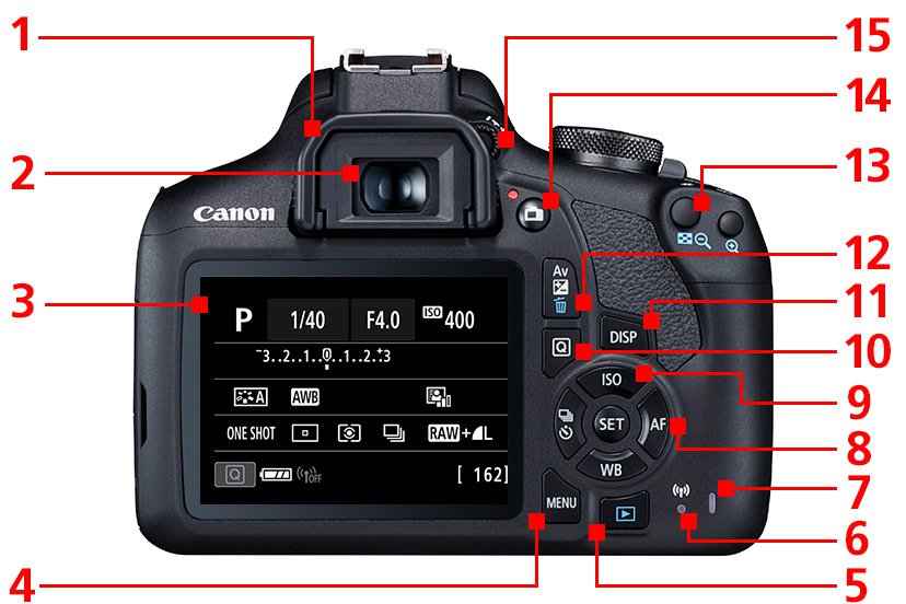 Lesson 2] Knowing The Different Parts Of The Camera